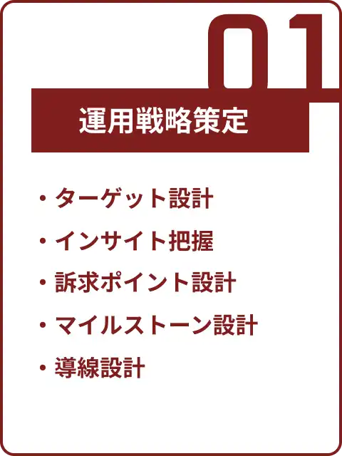 運用戦略策定